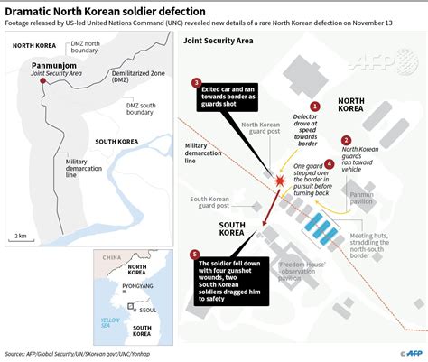 dramatic newly released footage of a north korean soldier's defection ...