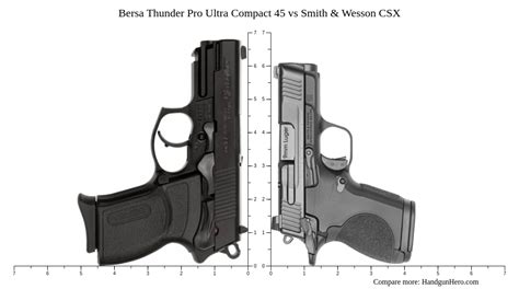 Bersa Thunder Pro Ultra Compact 45 Vs Smith Wesson CSX Size