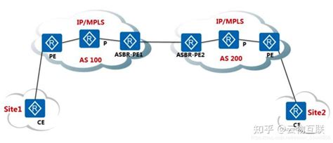 SD WAN MPLS 广域网 VPN 技术解析 知乎