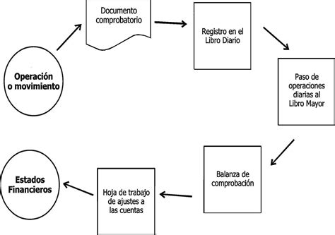 INFO CONTABLE PROCESO CONTABLE