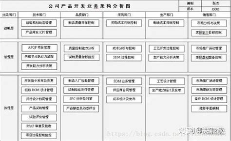 什么是业务架构、应用架构、技术架构、数据架构（4a架构） 知乎