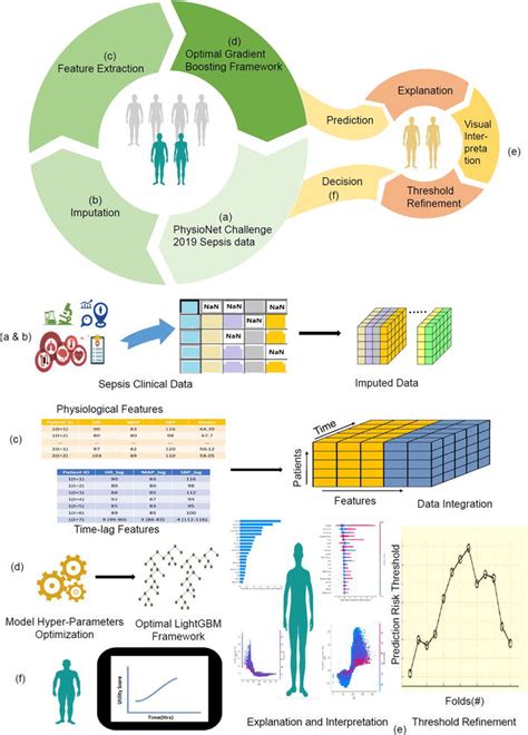 An Explainable Machine Learning Model For Early Prediction Of Sepsis