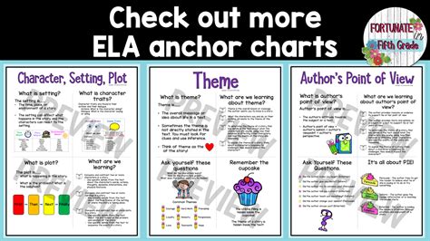 Ela Anchor Chart Text Structure Made By Teachers