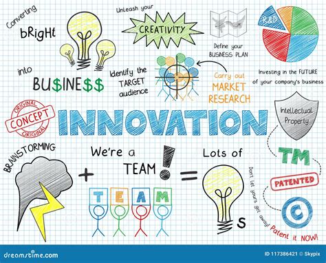 Innovation Vector Hand Drawn Graphic Notes Stock Vector Illustration Of Products Satisfaction