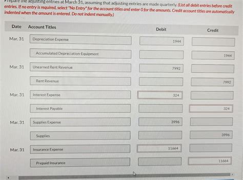Solved Frepare The Adjusting Entries At March 31 Assuming