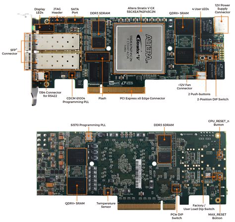 Terasic All Fpga Boards Stratix V Tr Lite