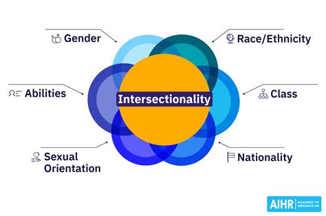 Intersectionality In The Workplace What Hr Needs To Know Aihr