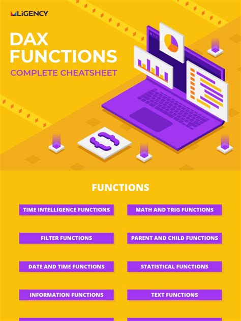 Dax Cheat Sheet Pdf Trigonometric Functions Function Mathematics