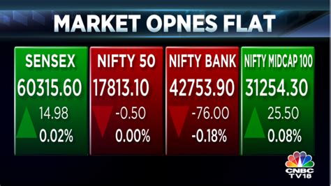 Cnbc Tv On Twitter Cnbctv Market Market Opens Near Flatline