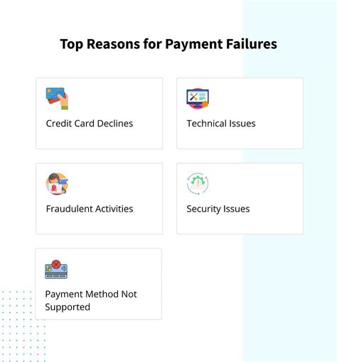 Online payment failure reasons and how to avoid it?