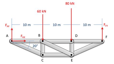 Mechanics Map Method Of Sections