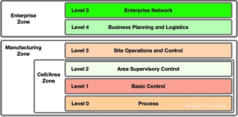 Defending Against Industroyer2 And Securing Ot In A Connected World Spiceworks