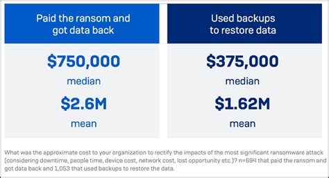 Key Findings The State Of Ransomware Report Sc Media