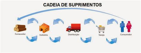 Blog Ponto Estrat Gico