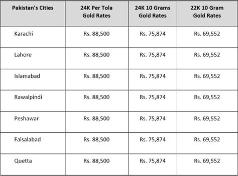 Gold Rate Todays Gold Prices In Pakistan 20 August 2019