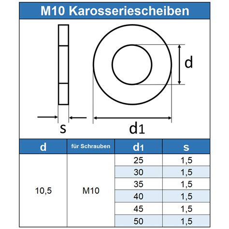 Flache Unterlegscheiben Eisenwaren Edelstahl A V A Rostfrei