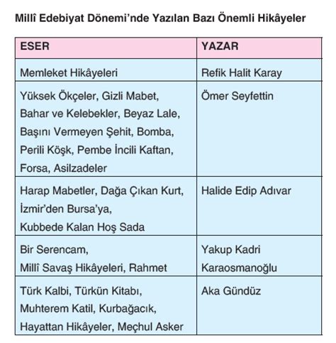 MİLLİ EDEBİYAT DÖNEMİNDE HİKAYE ÖZELLİKLERİ KONU ANLATIMI