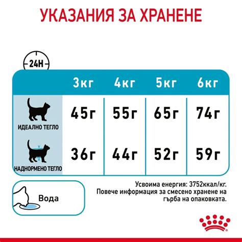 ROYAL CANIN CARE URINARY на Цена от 11 81лв Lapichki bg