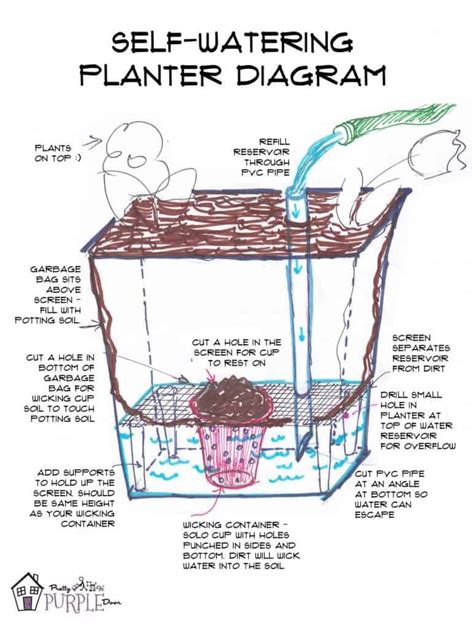 Super Easy Diy Self Watering Planter Artofit