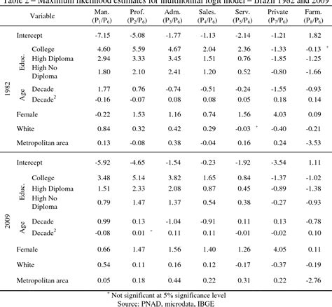 Table From Occupational Structure And Socioeconomic Inequality A