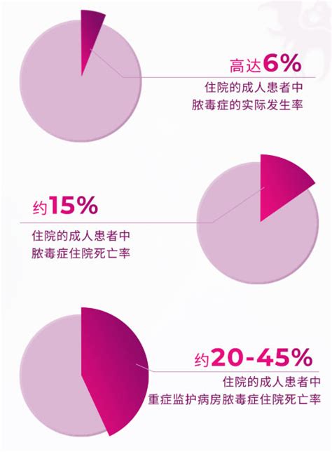 2023世界脓毒症日丨pct和il 6联合检测，助力脓毒症临床精准诊疗