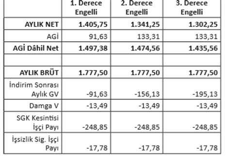 Engelli Al Anlar N Vergi Indirimleri Nas L Hesaplan R