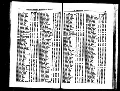 15 Native American Tribe Worksheets / worksheeto.com