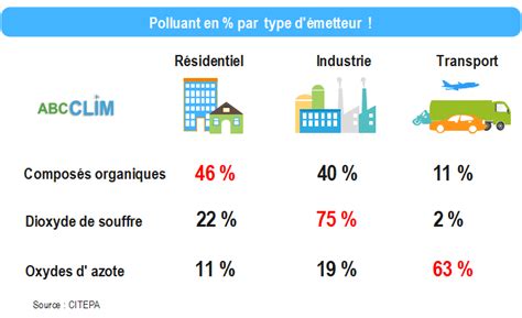 Qualité et décontamination de l air savoir et comprendre