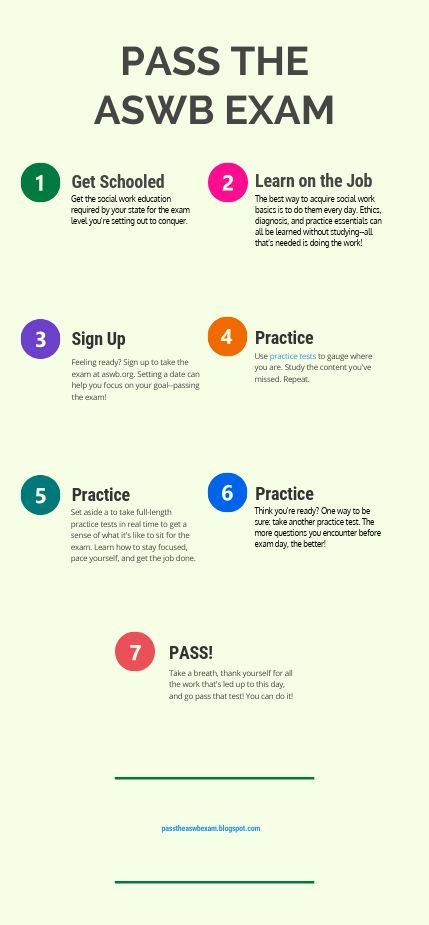 Pass The Aswb Exam In Simple Steps By Will Baum Infographic