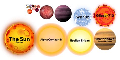 Universe Size Comparison Part 8 Main Sequence By Marbelflo3 On Deviantart