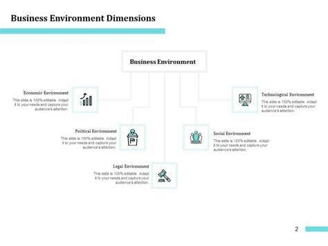 Business Environmental Scanning Powerpoint Presentation Slides