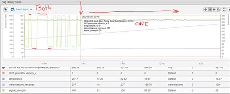 Multiple Micro Gateway Comm Issues Hardware NCD Io Community