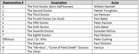 Notes on the Bullshit Doctor Timeline I Made Last...