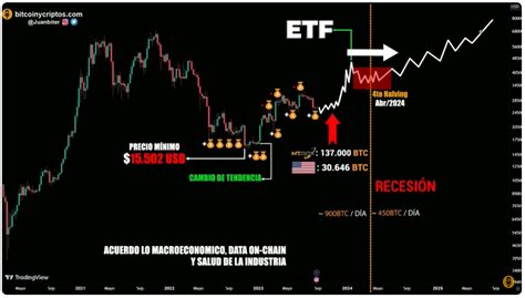 Esto nos muestra lo que puede hacer la aprobación de un ETF spot de