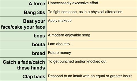 Learn New Teen Slang Through This Gen Z Glossary Lifehacker