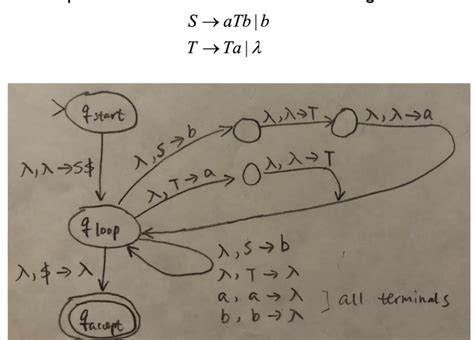 Solved Convert The Following CFG To An Equivalent PDA Using Chegg