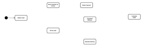 Activity Diagrams In Uml Gliffy By Perforce