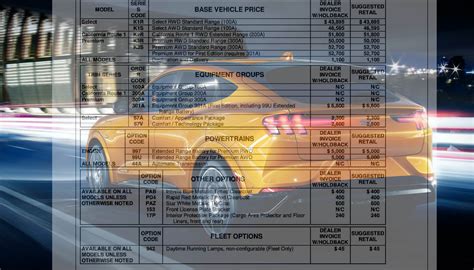 Mach E Price List Lowered Pricing For Premium And California