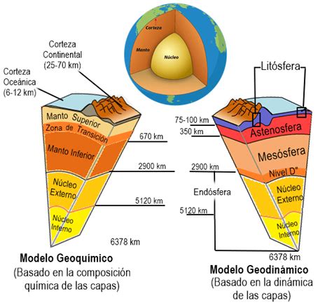 Composición Química De La Tierra Geología Wikisabio