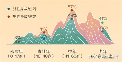 2022年75家寿险公司理赔数据分析 知乎