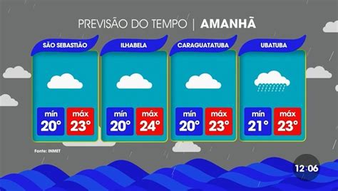 Previsão Do Tempo Para O Litoral Norte - Vídeo: Confira a previsão do tempo no Litoral Norte | Vídeos Link ...