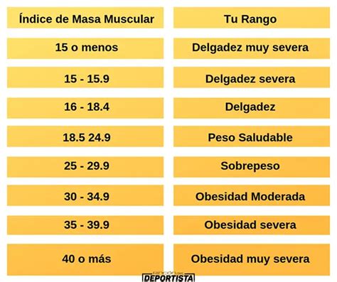 Calculo Del Indice De Masa Corporal Segun La Edad Printable Templates