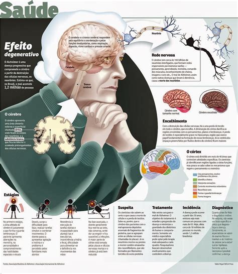 Alzheimer IntroduÇÃo Tratamento