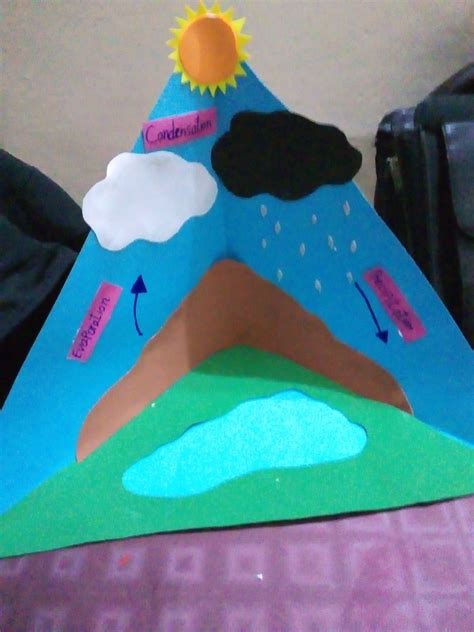Water Cycle Project 1