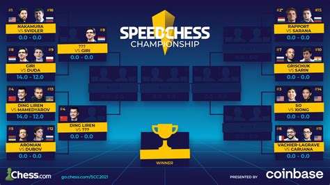 2021 Speed Chess Championship Bracket Contest - Chess.com