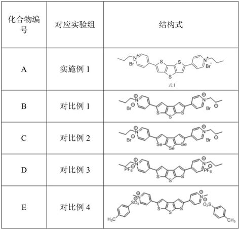 一种并三噻吩衍生物及其制备方法和应用