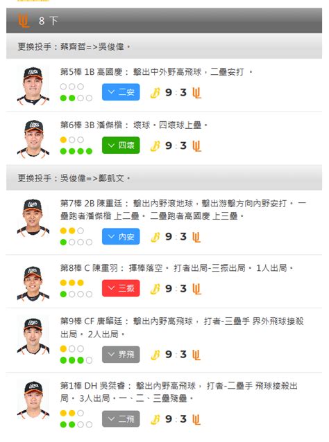 討論 無人出局滿壘 中計得分情形 中職 看板 Baseball 批踢踢實業坊