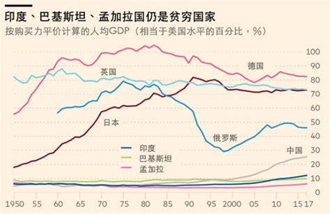 英媒盘点70岁的印度经济上成大国 外交上任性印度金融时报人口新浪新闻