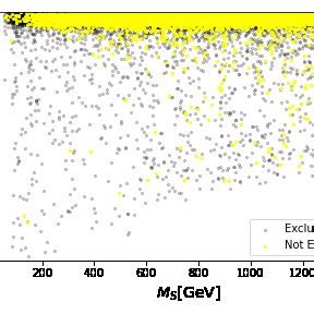 Future Reach Of Direct Detection With XENON NT Cyan And DARWIN