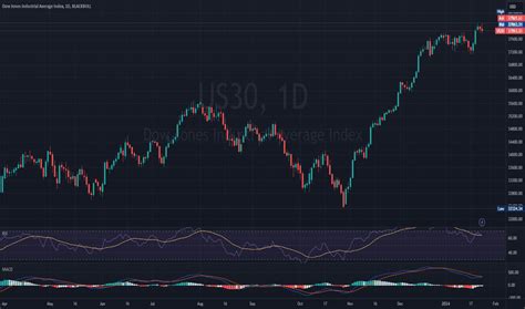 Trader Legacyfxofficial Trading Ideas Charts Tradingview